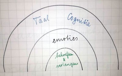 Ingaan op dieperliggende verlangens